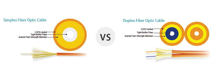 What Are Duplex Fiber and Simplex Fiber